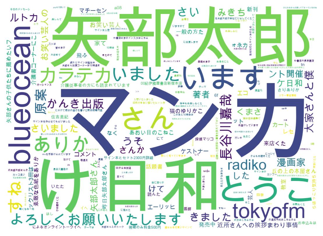 ツイートのワードクラウド