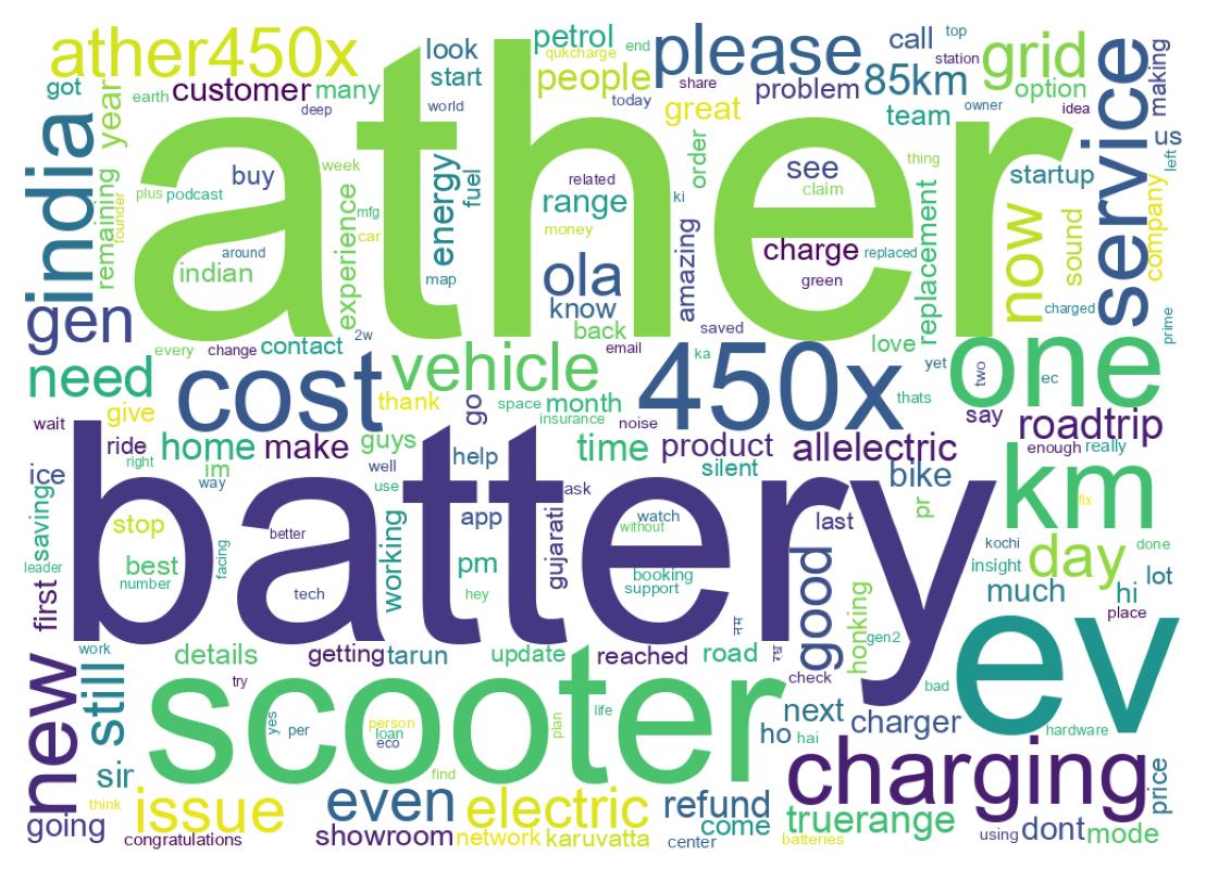 Word cloud tweet