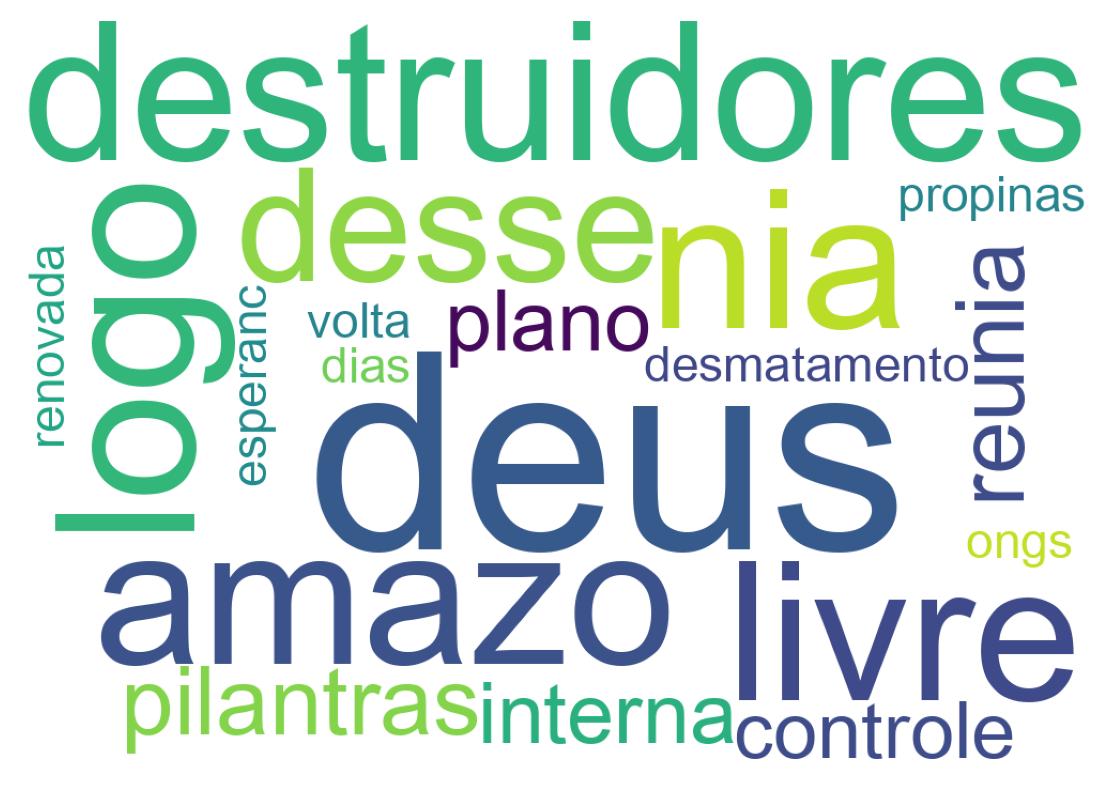 Nuvem de palavras dos tweets