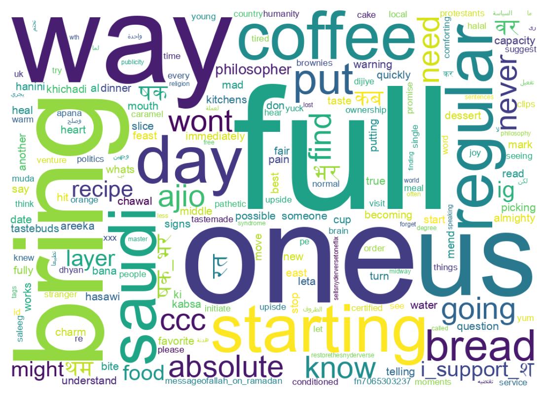 سحابة كلمات التغريدات