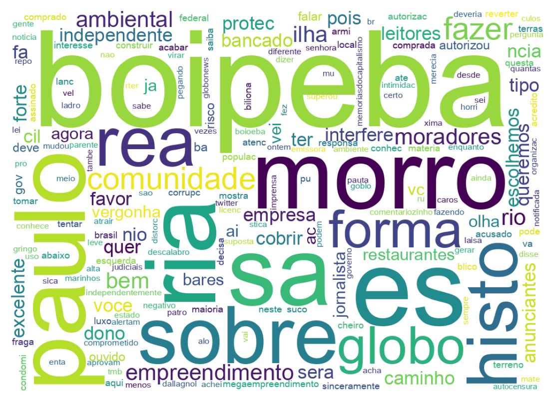 Nuvem de palavras dos tweets