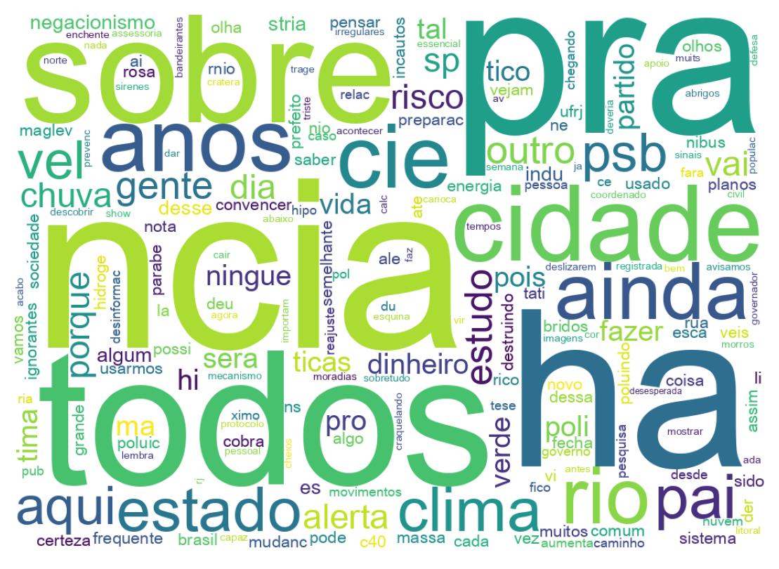 Tweet kelime bulutu