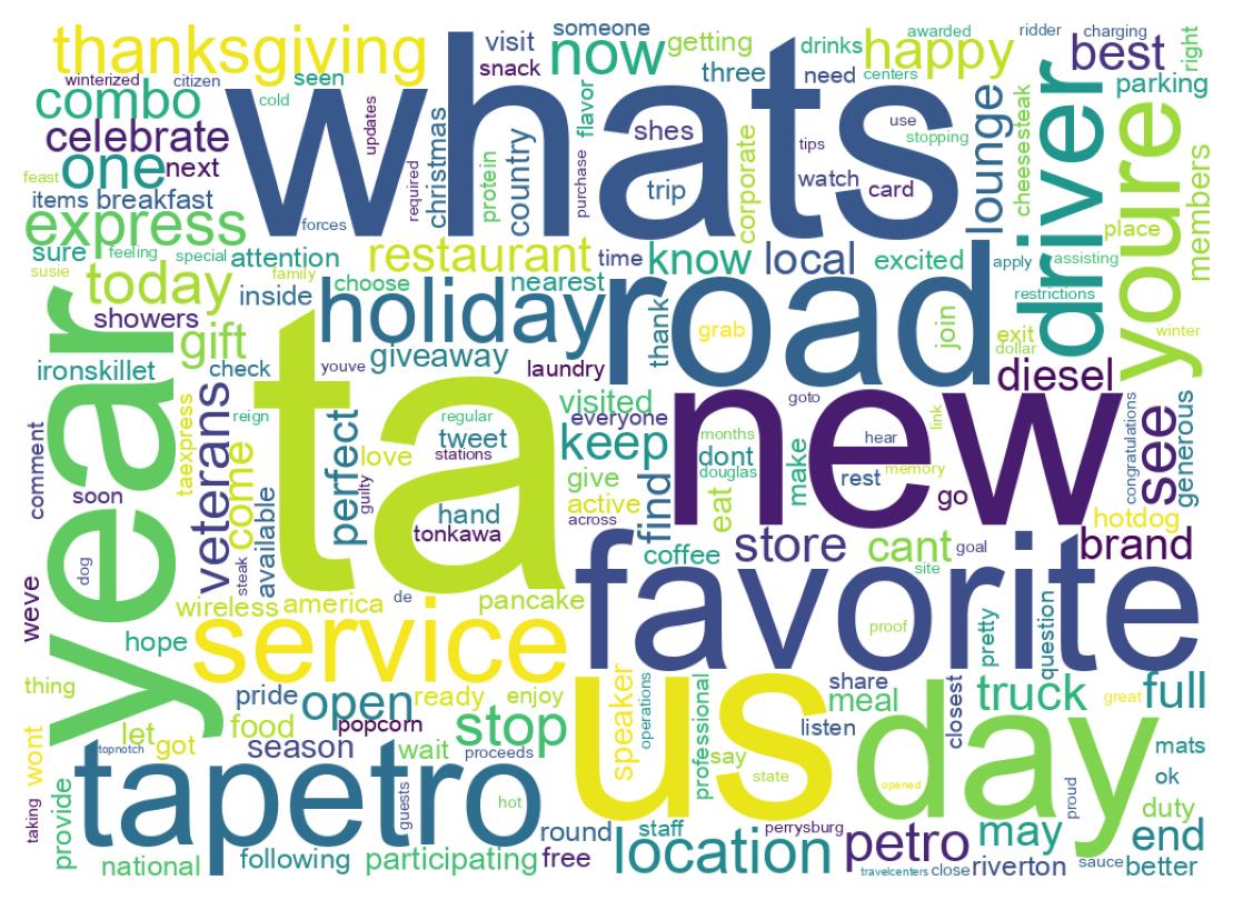 ツイートのワードクラウド