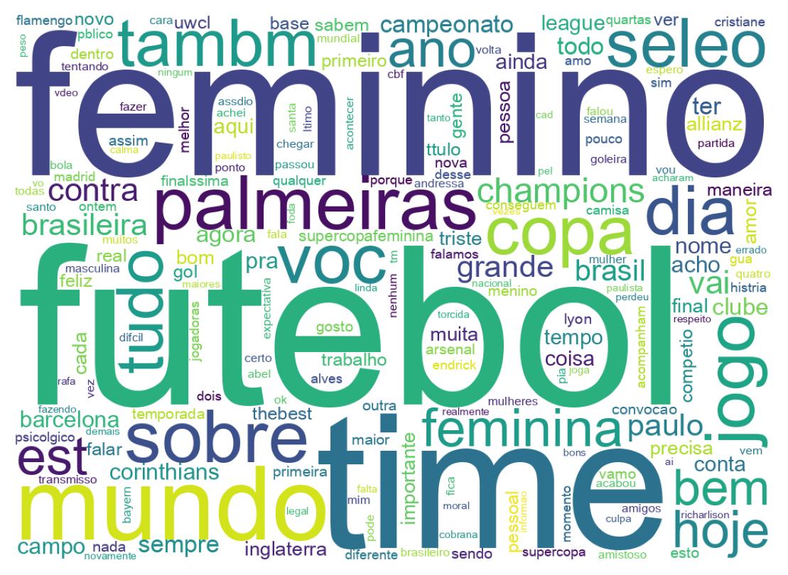 Wordcloud of tweets