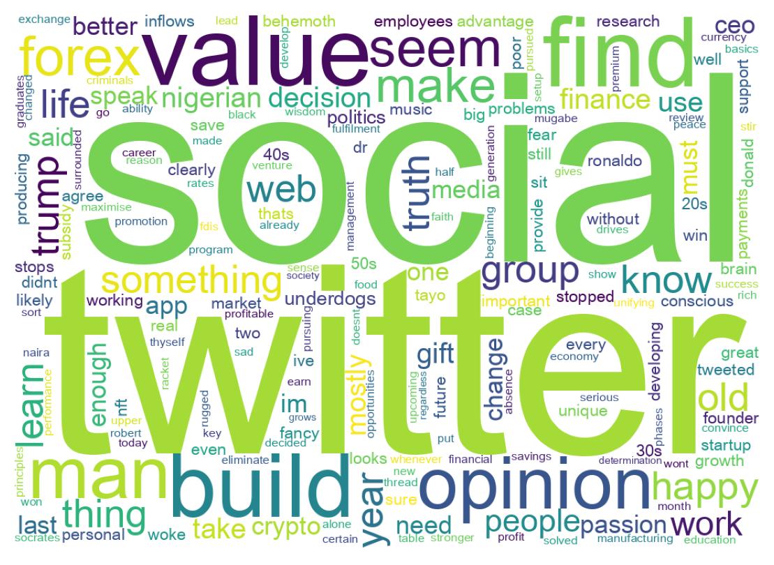 Nuvem de palavras dos tweets