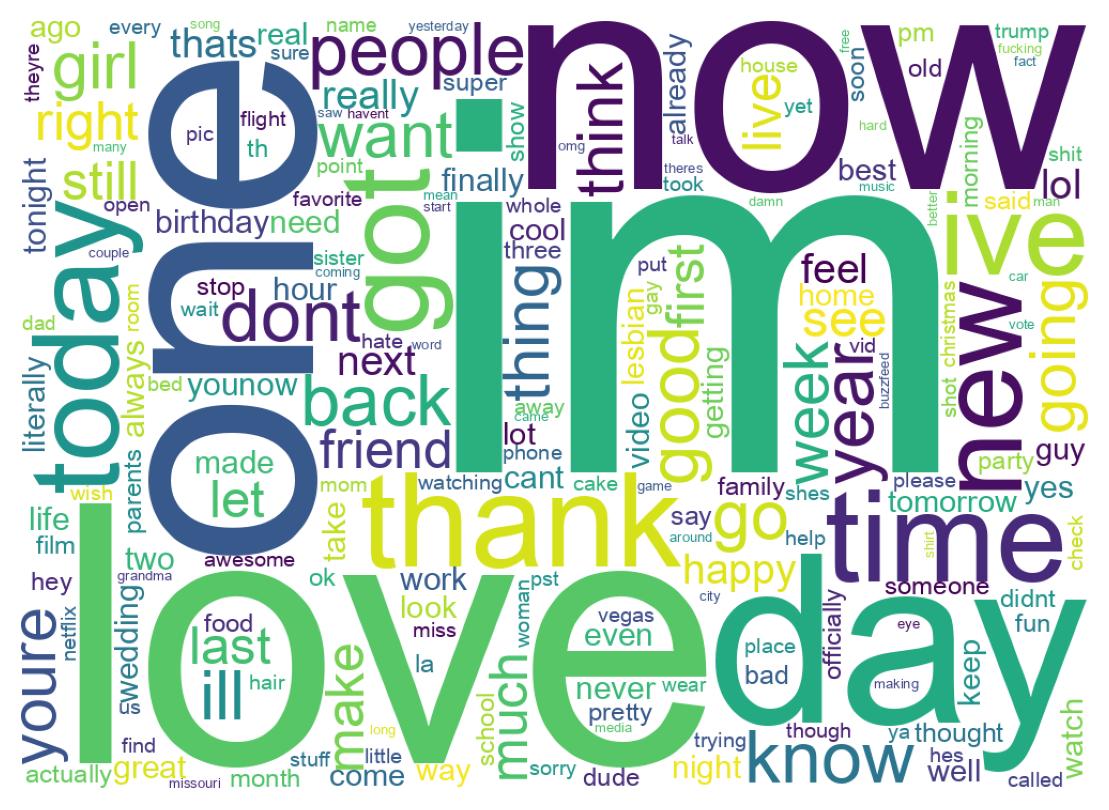 Wordcloud of tweets