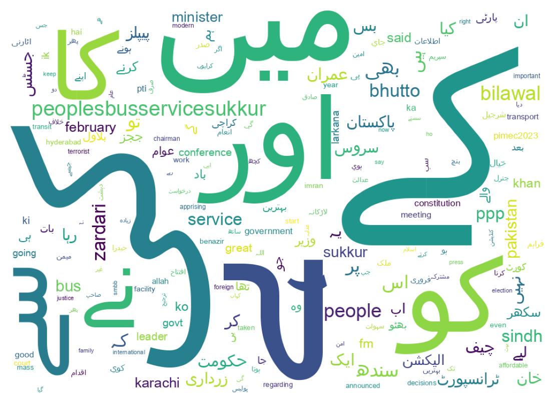 Word cloud tweet
