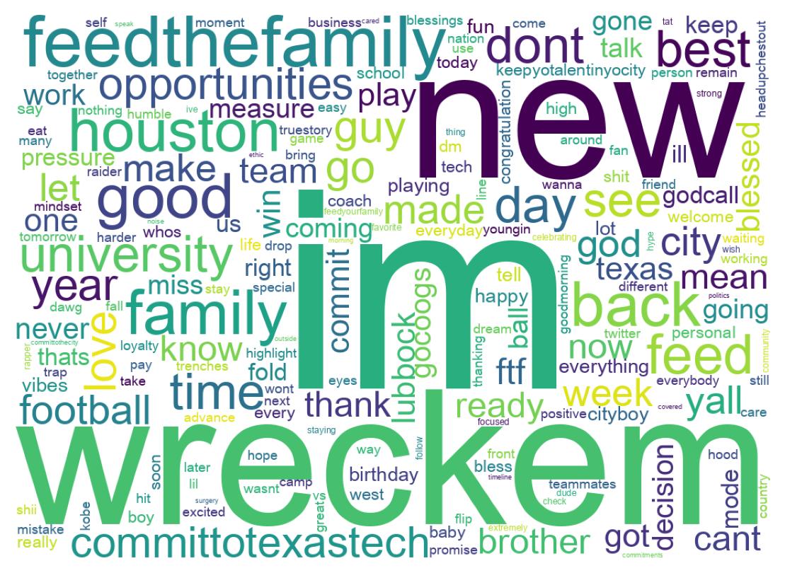 Wordcloud of tweets