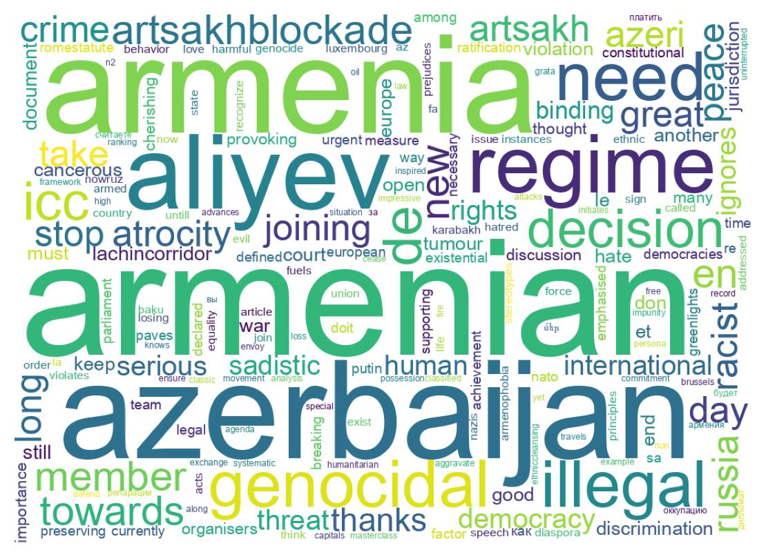 Nuvem de palavras dos tweets