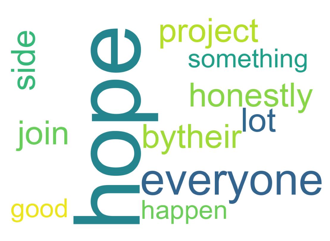 Wordcloud of tweets