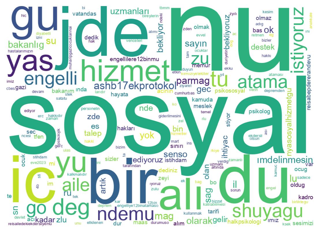 Wortwolke der Tweets