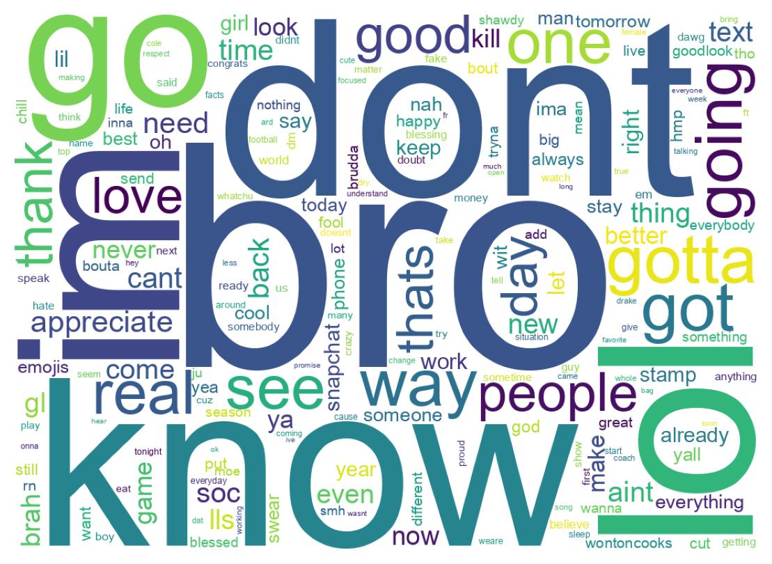 Wordcloud of tweets