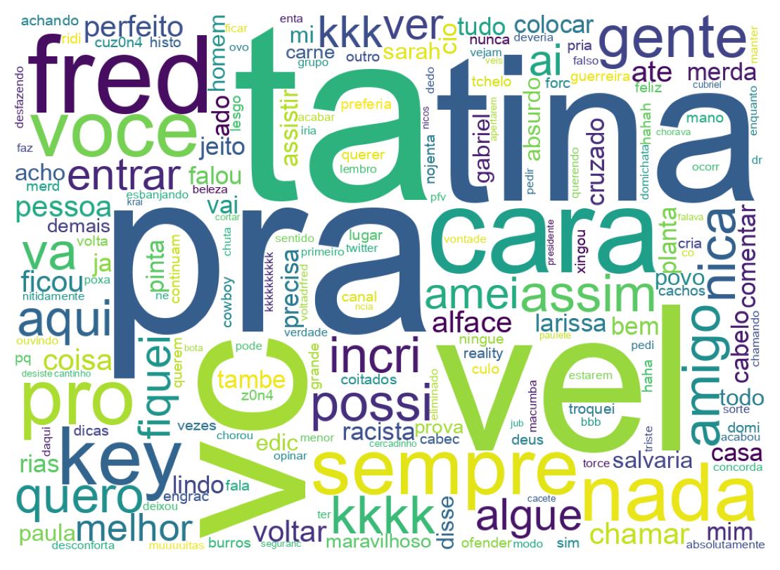 Wordcloud of tweets