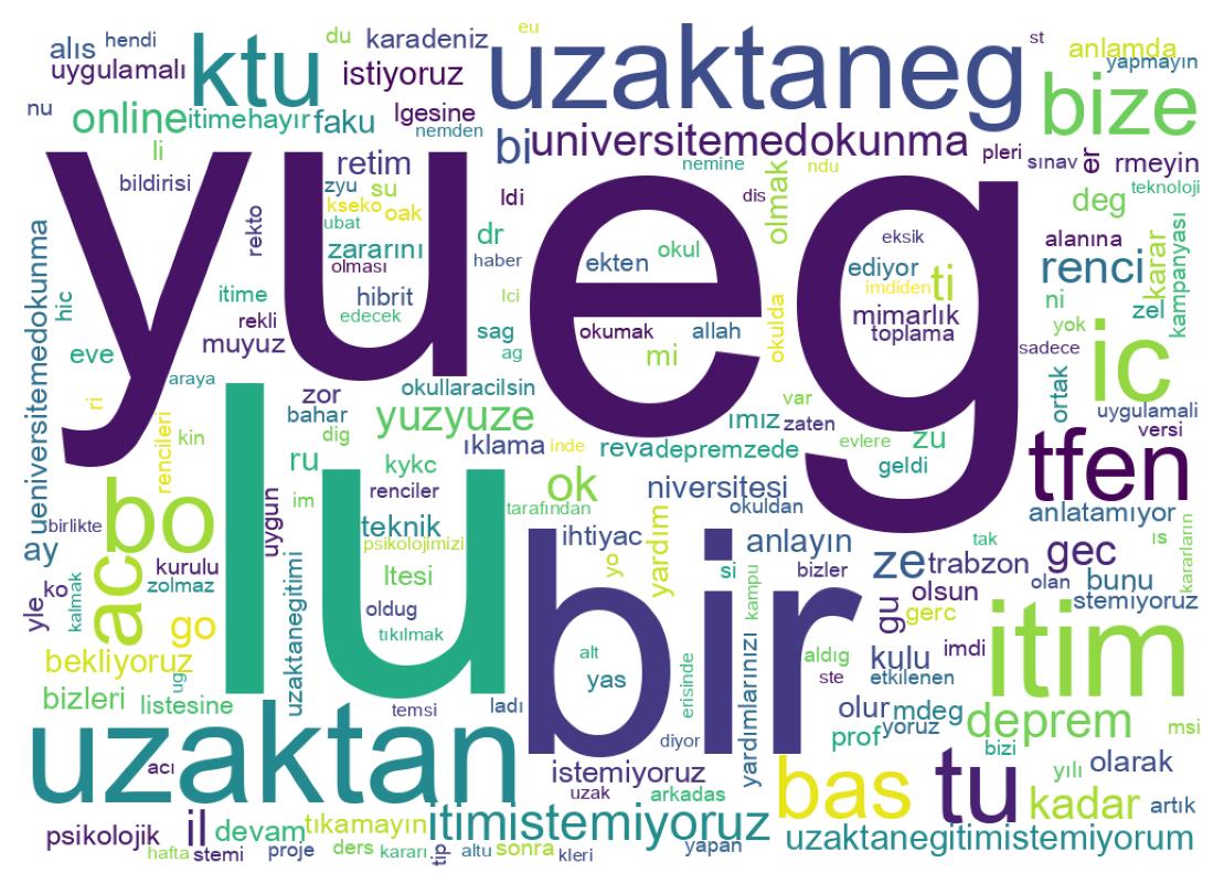 Wortwolke der Tweets
