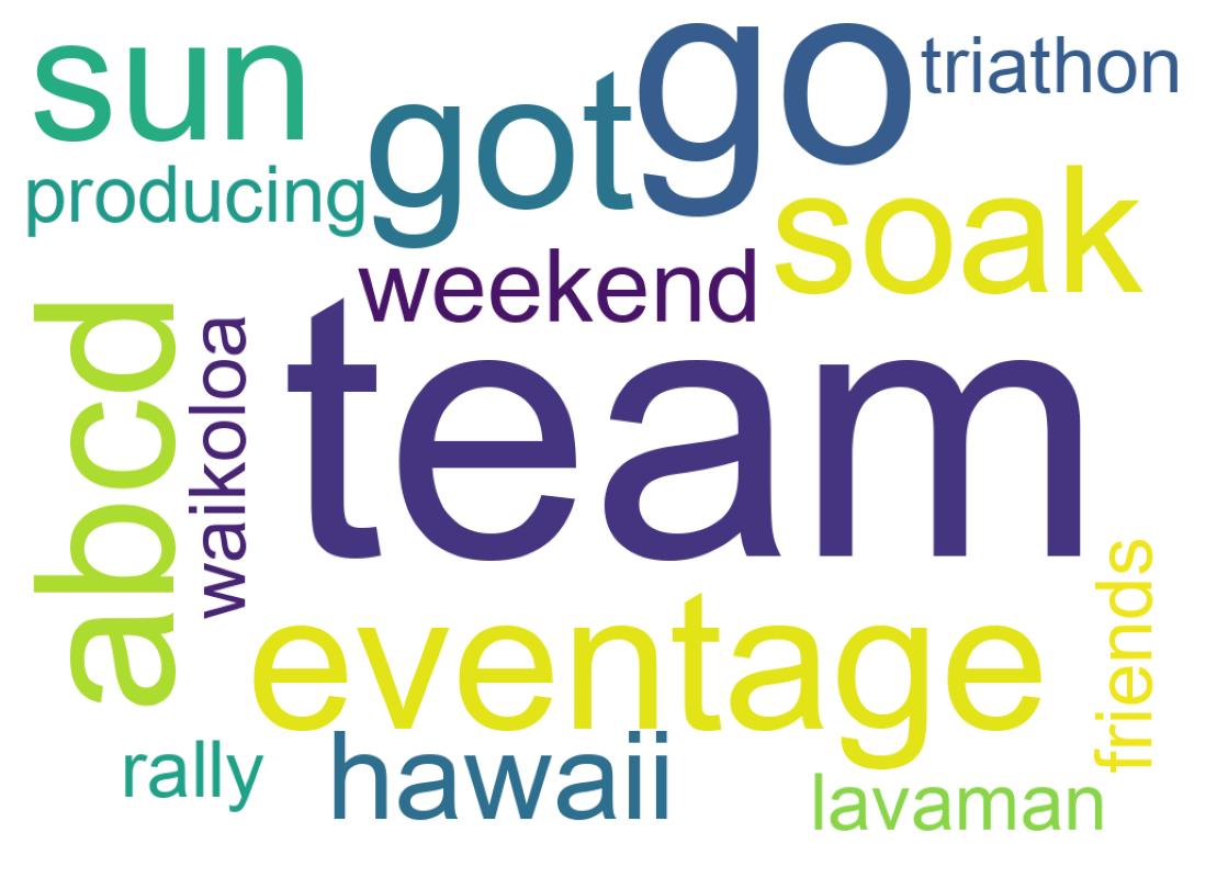 سحابة كلمات التغريدات