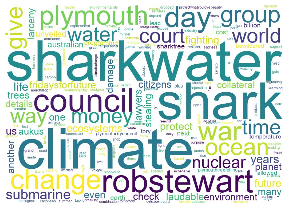 Wordcloud of tweets