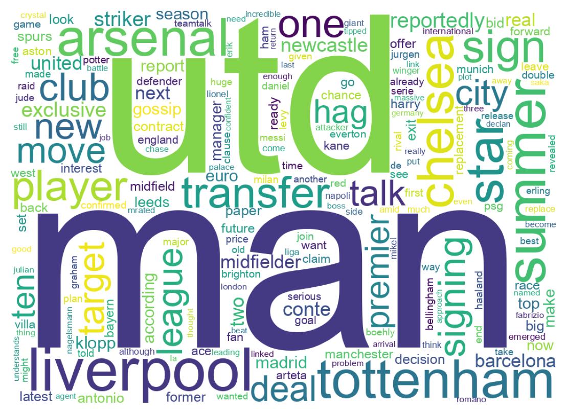 ツイートのワードクラウド