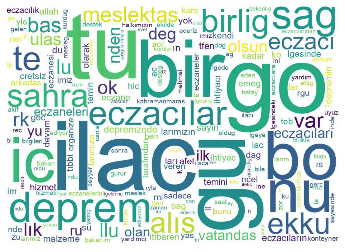 Nuvem de palavras dos tweets