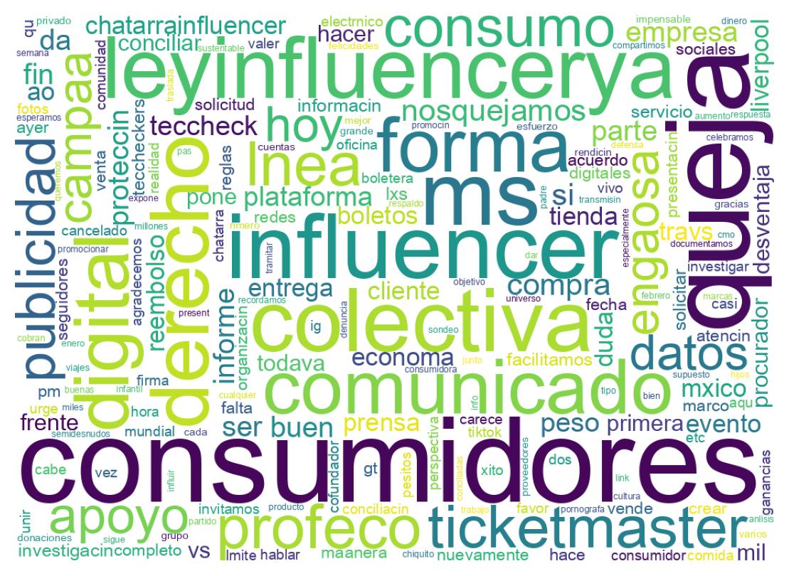 ツイートのワードクラウド