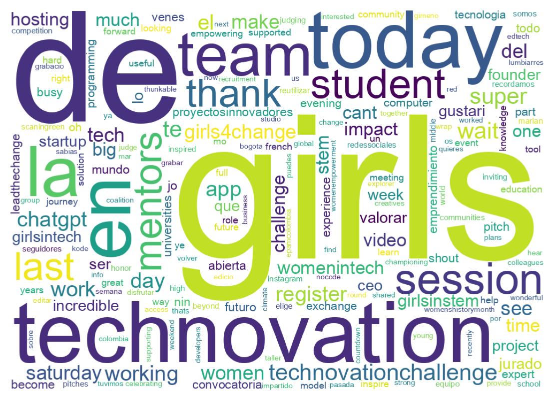 ツイートのワードクラウド