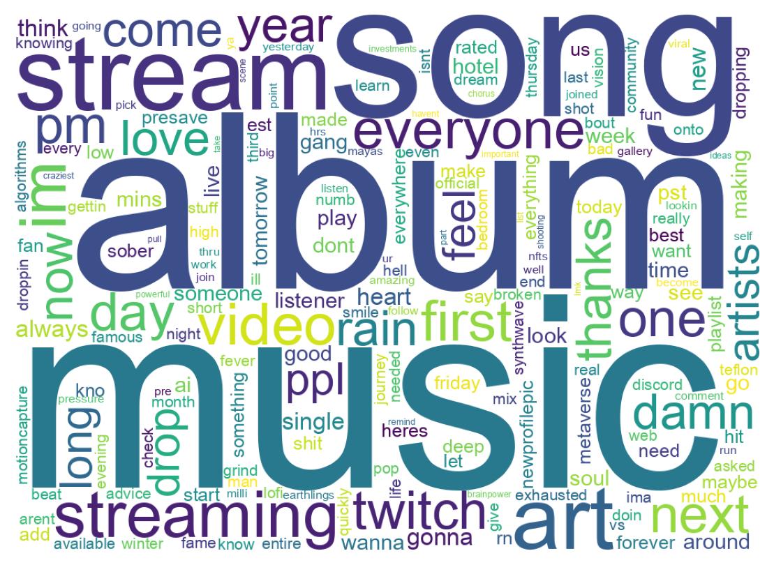 Wordcloud of tweets
