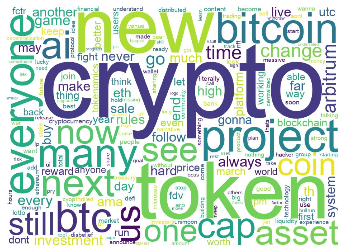 ツイートのワードクラウド