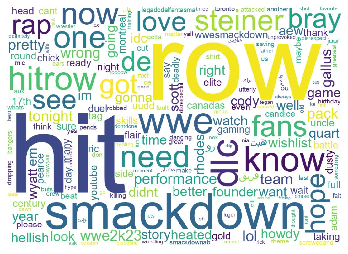 Word cloud tweet