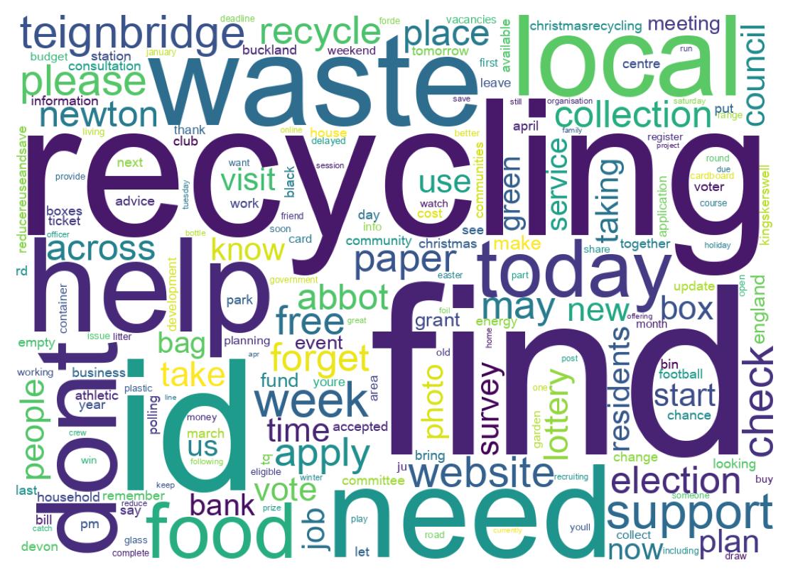 Wordcloud of tweets