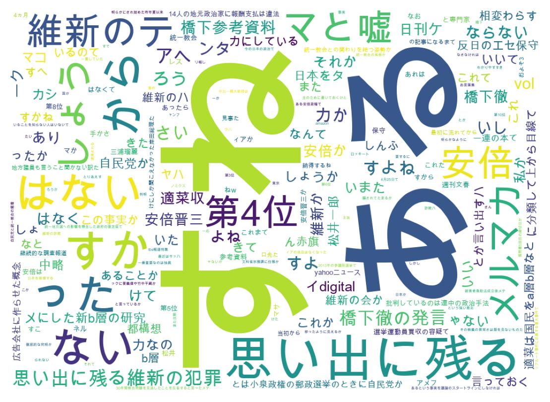 ツイートのワードクラウド