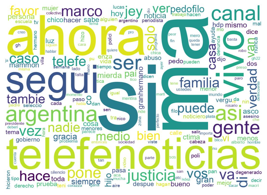 Wordcloud of tweets