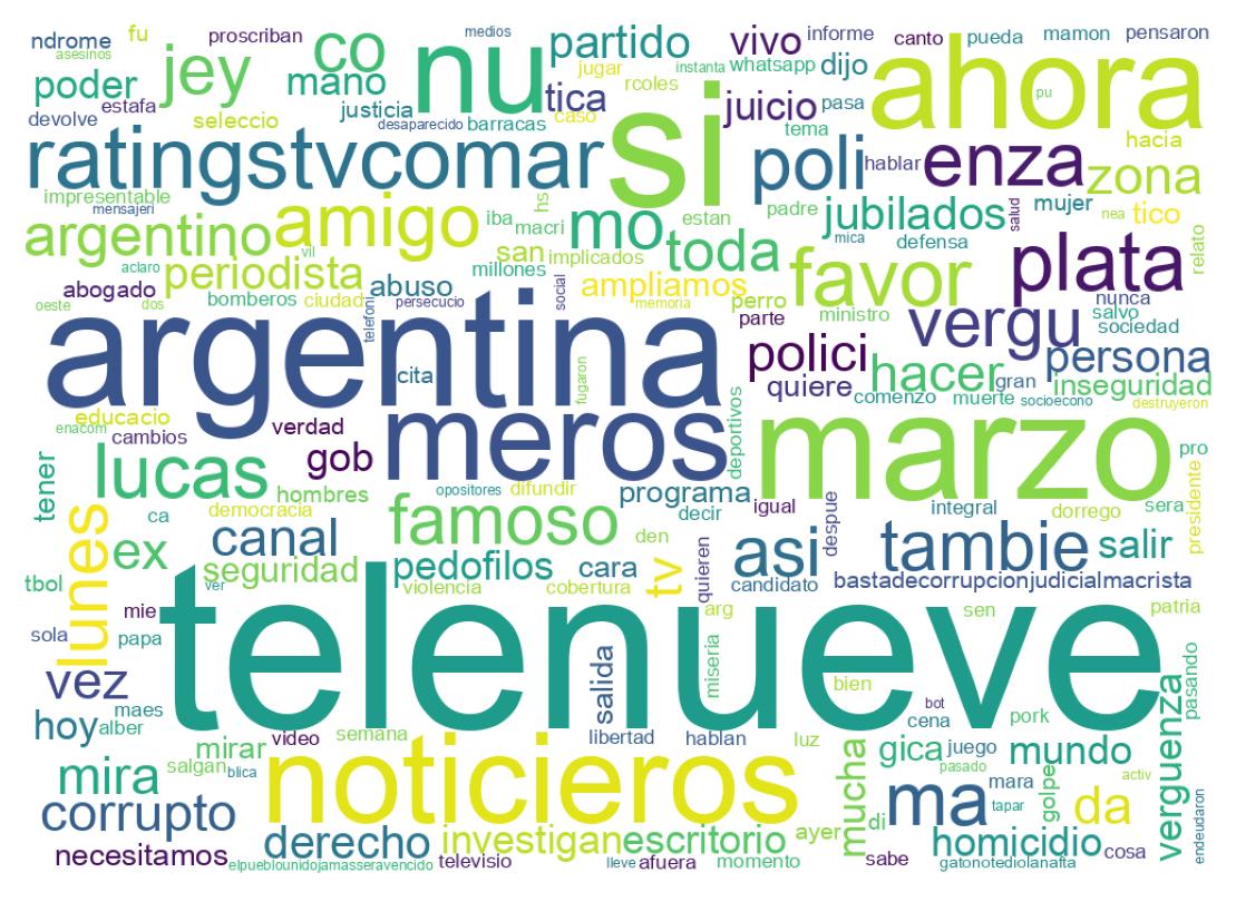 Nuvem de palavras dos tweets