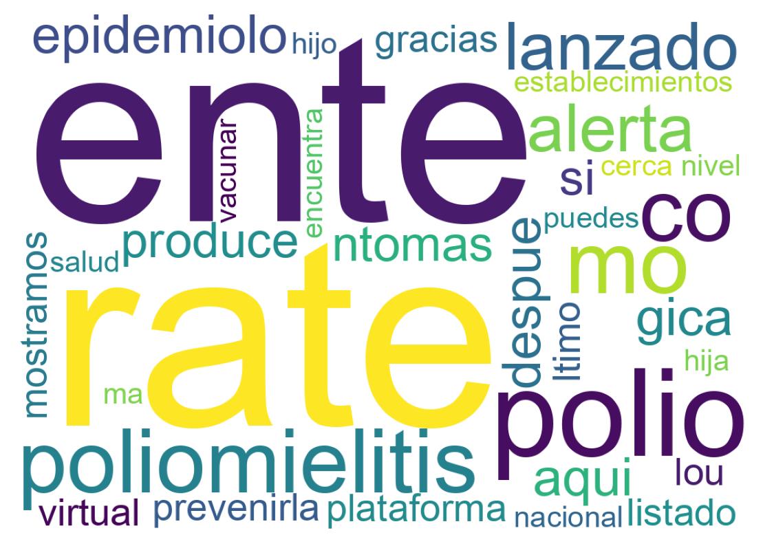 Nuvem de palavras dos tweets
