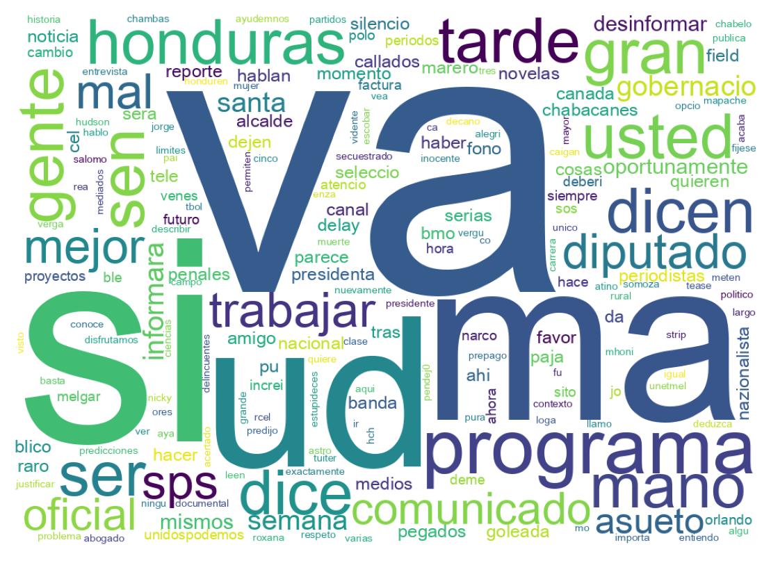Tweet kelime bulutu