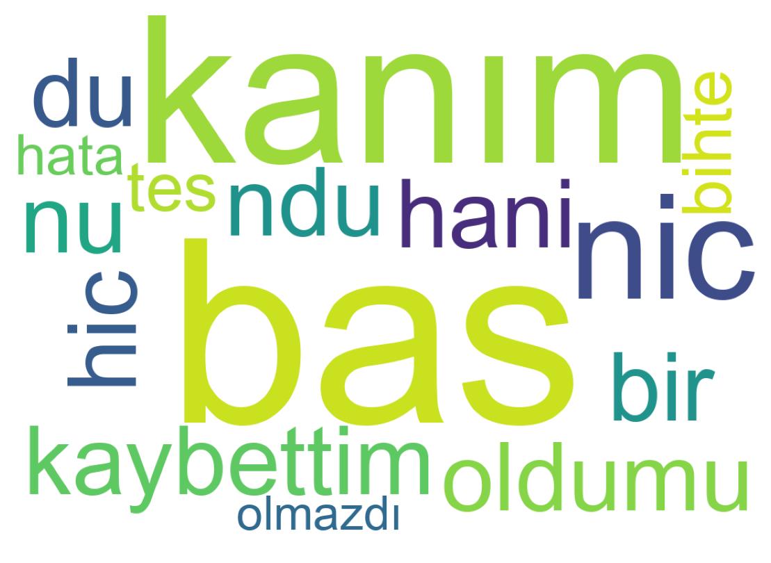 Wordcloud of tweets