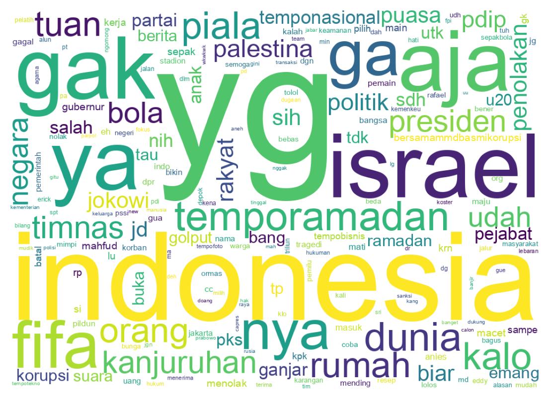 Tweet kelime bulutu