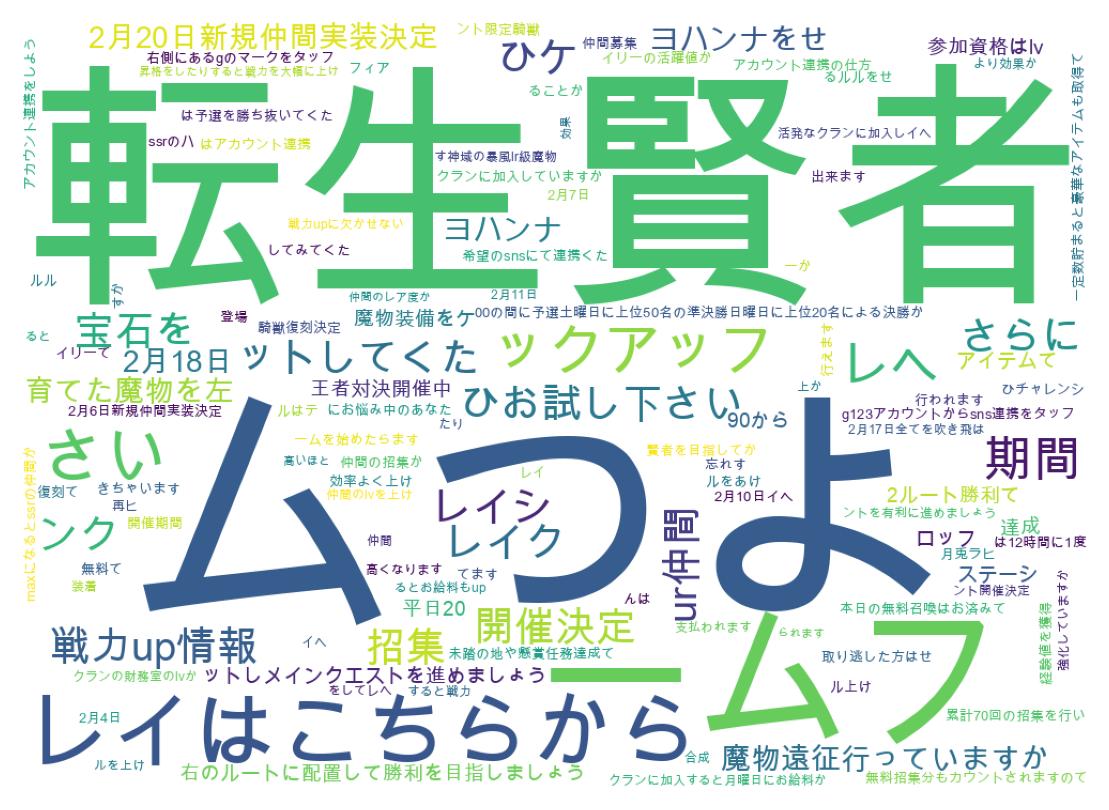 ツイートのワードクラウド