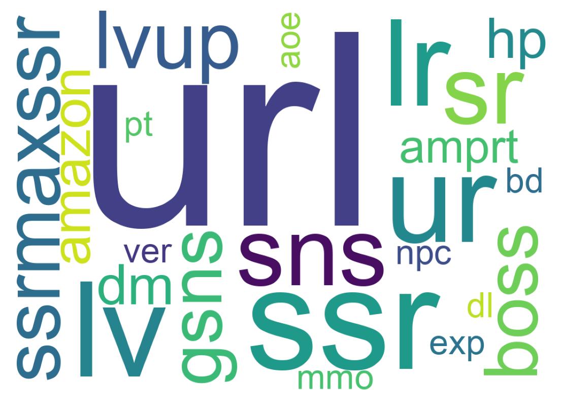 ツイートのワードクラウド