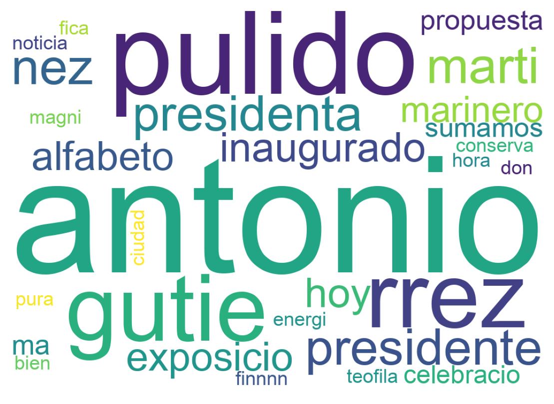 Tweet kelime bulutu