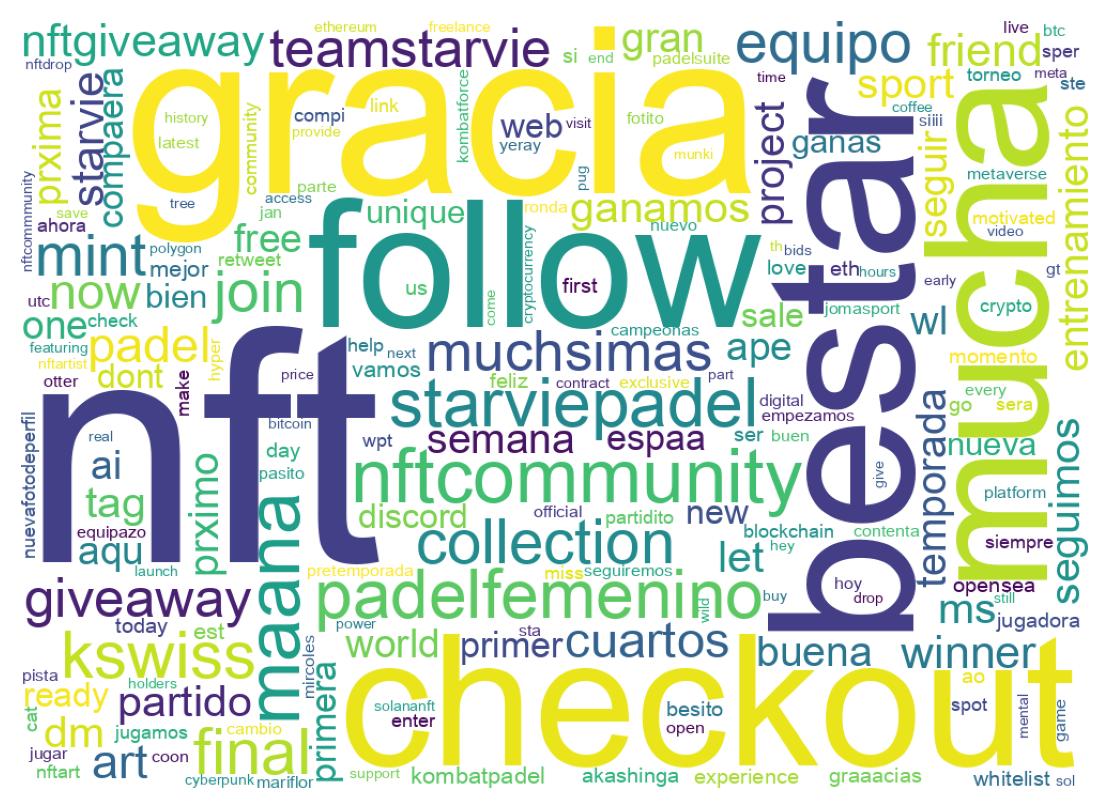 Wordcloud of tweets