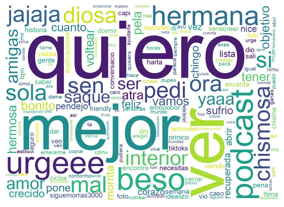 Tweet kelime bulutu