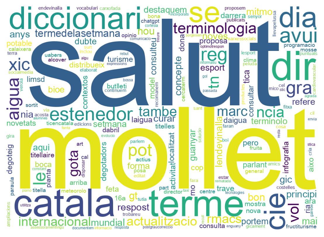 Wordcloud of tweets