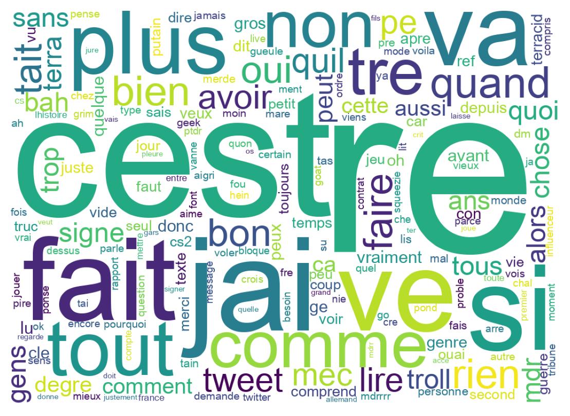 Nuvem de palavras dos tweets