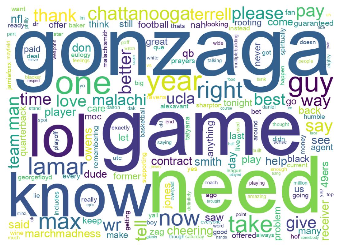 Wortwolke der Tweets
