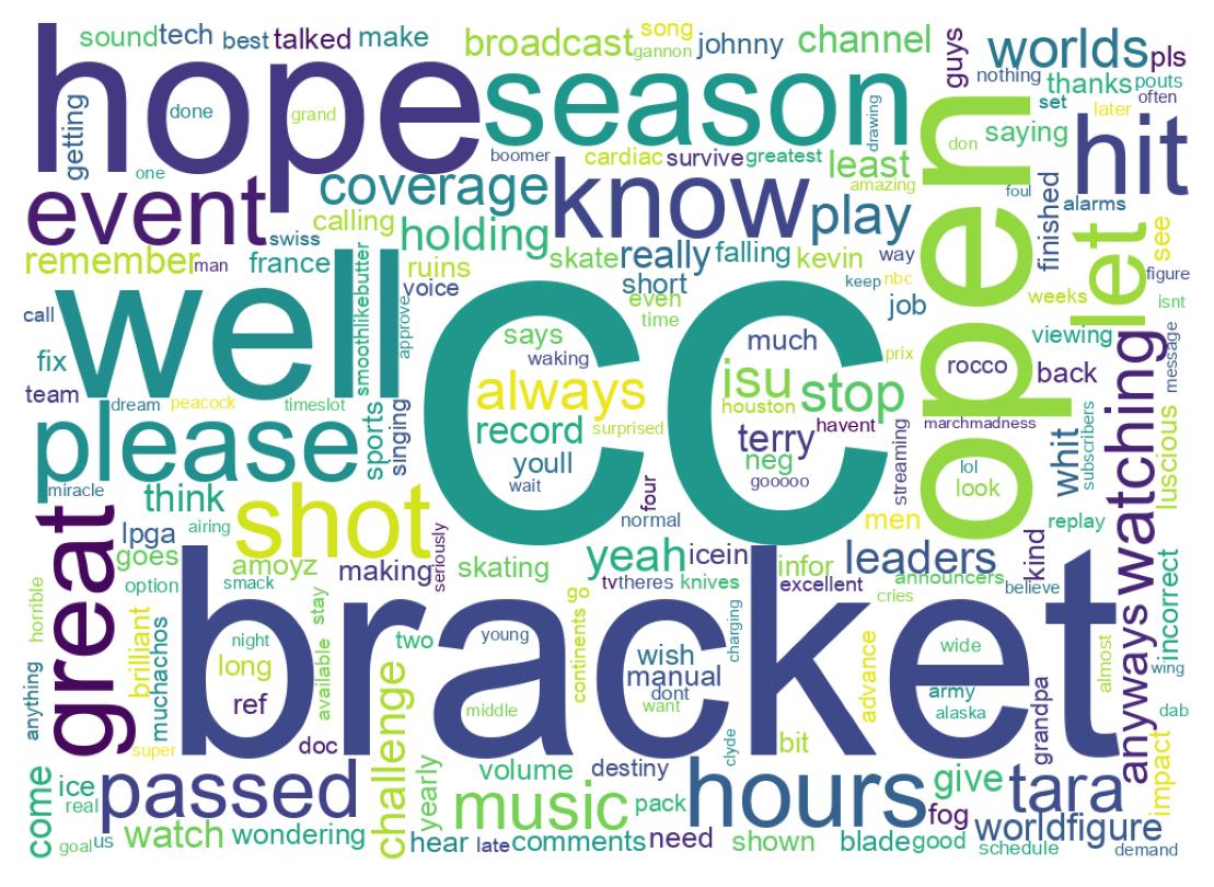 Wordcloud of tweets