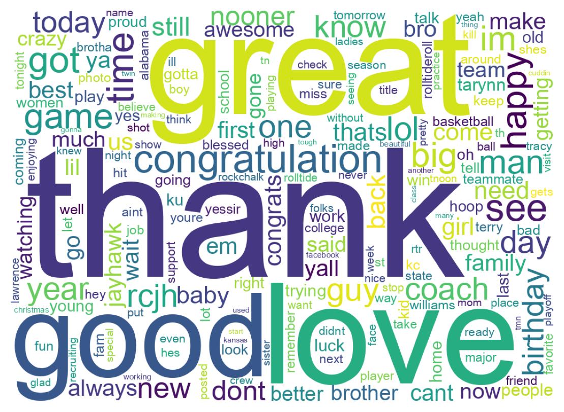 Wordcloud of tweets