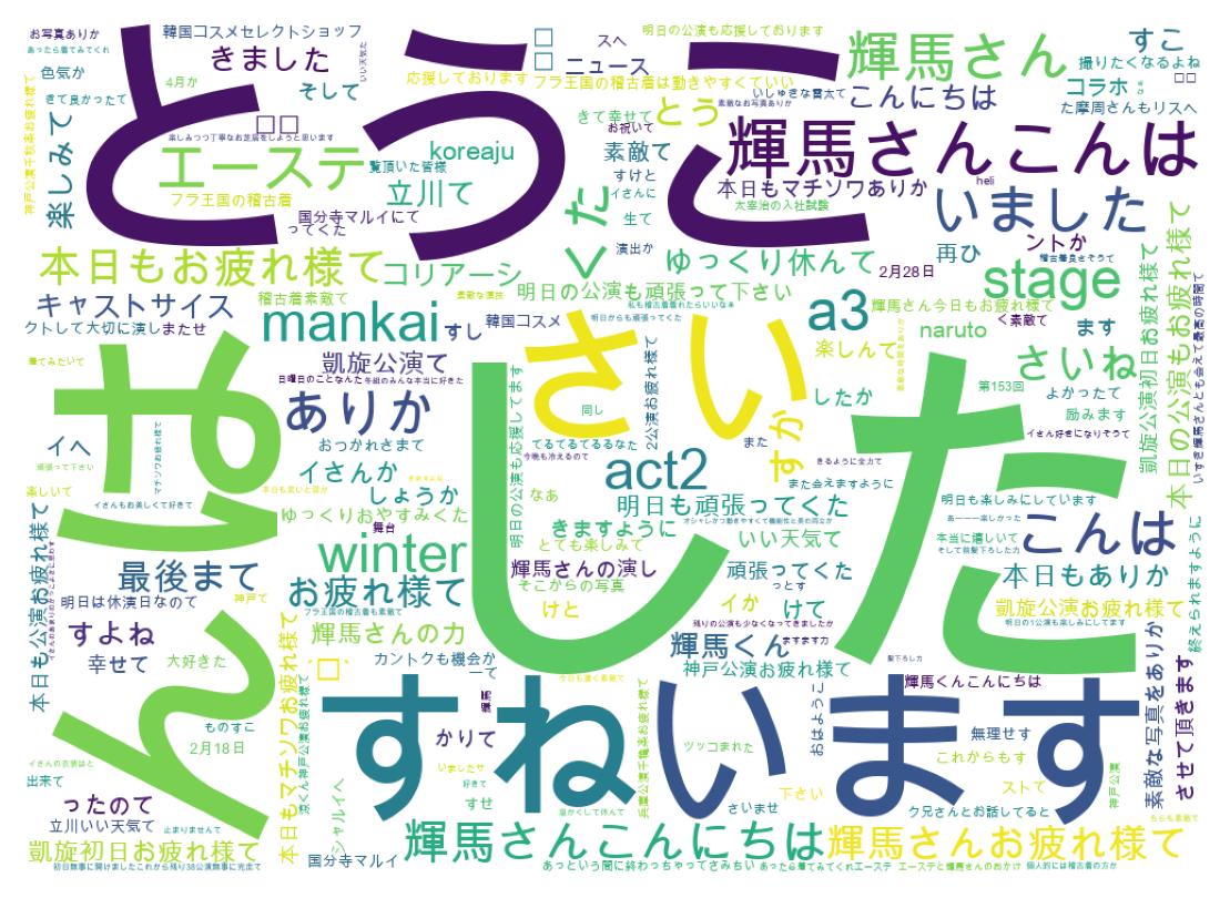 ツイートのワードクラウド