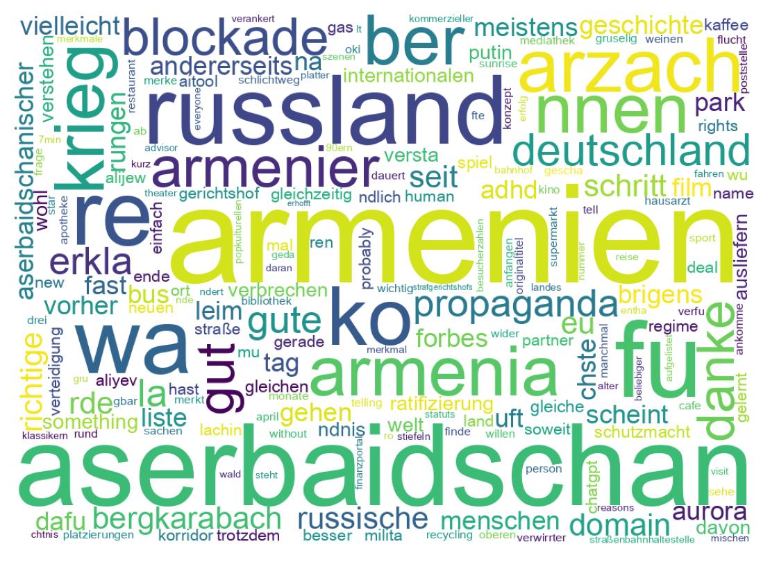 Wordcloud of tweets