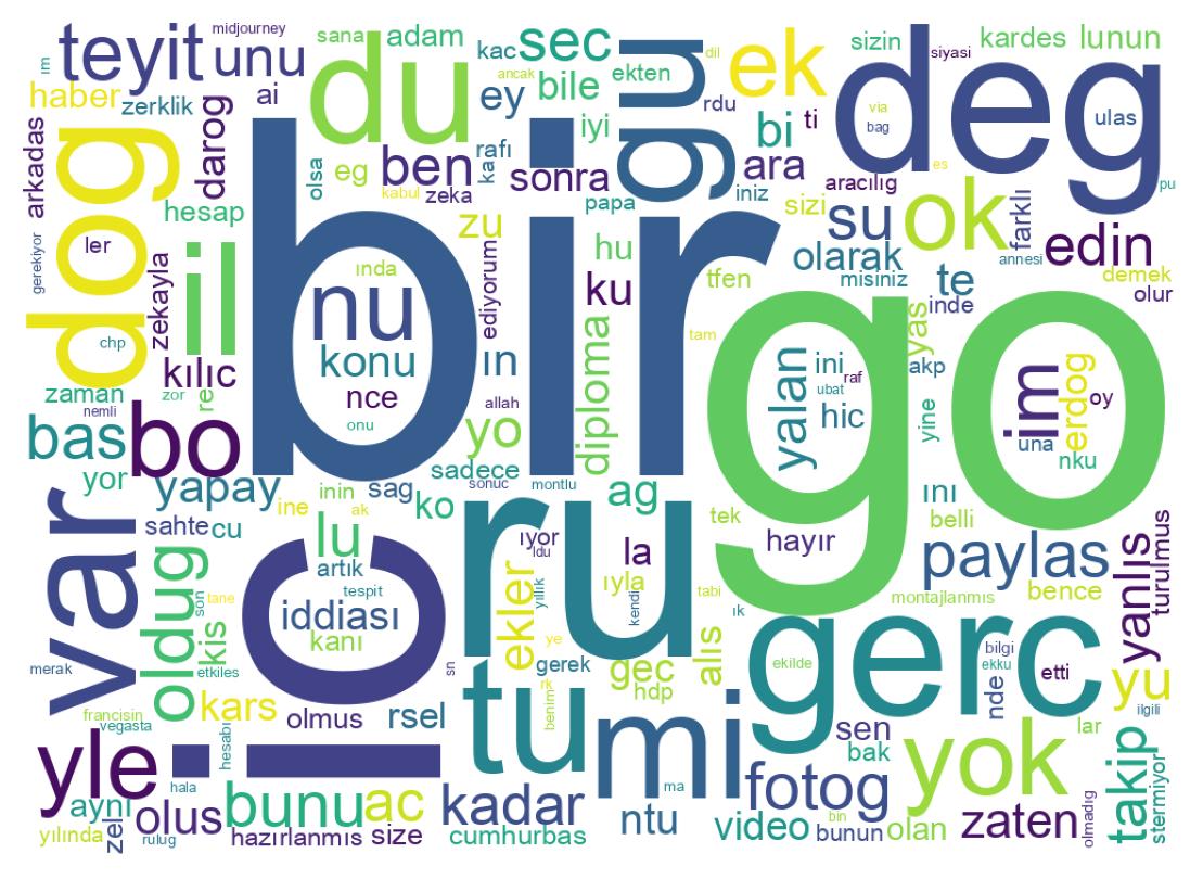 Tweet kelime bulutu