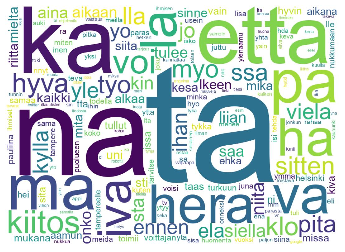 Nuvem de palavras dos tweets
