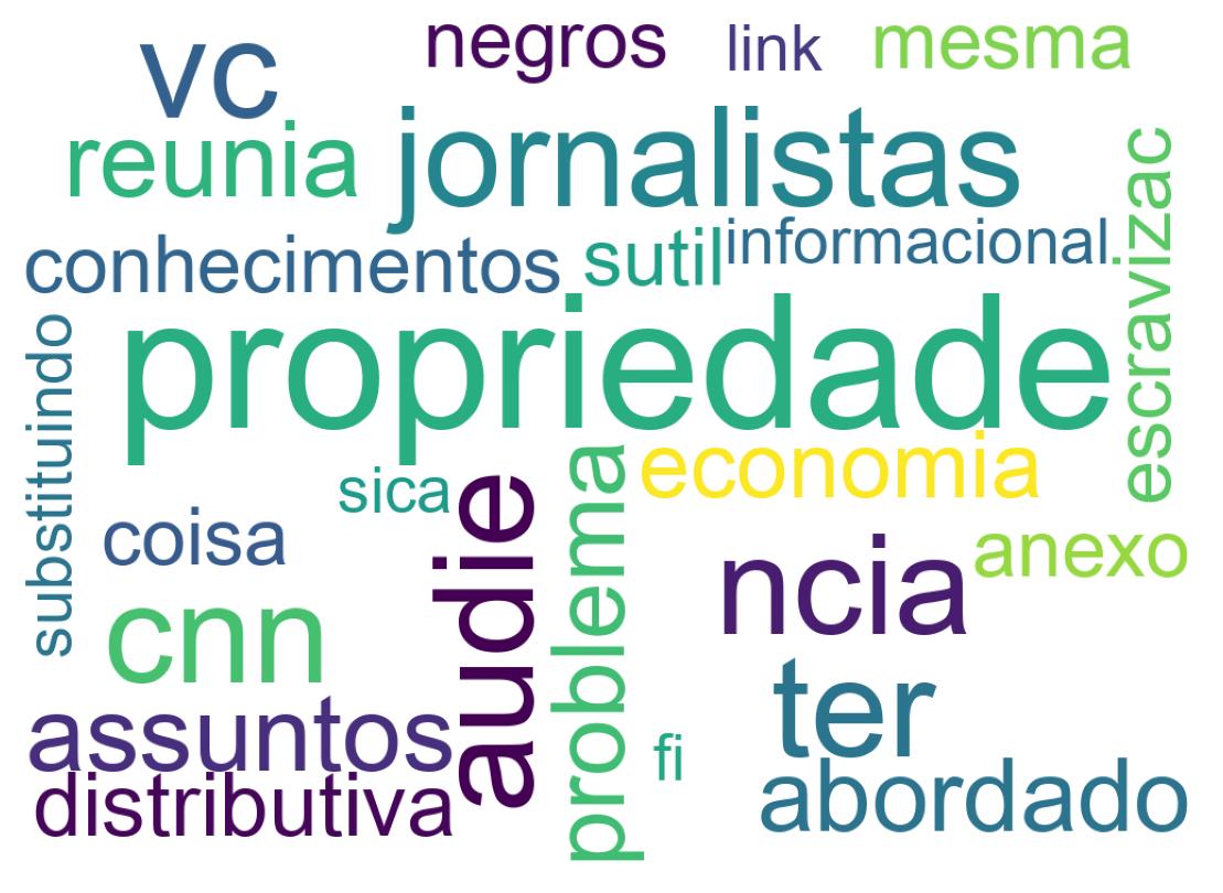 Word cloud tweet